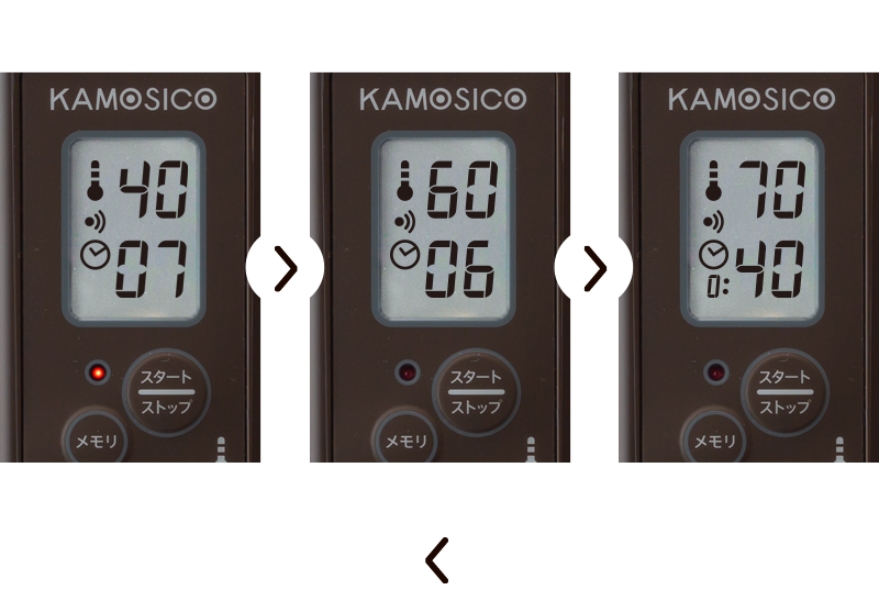 メモリの表示