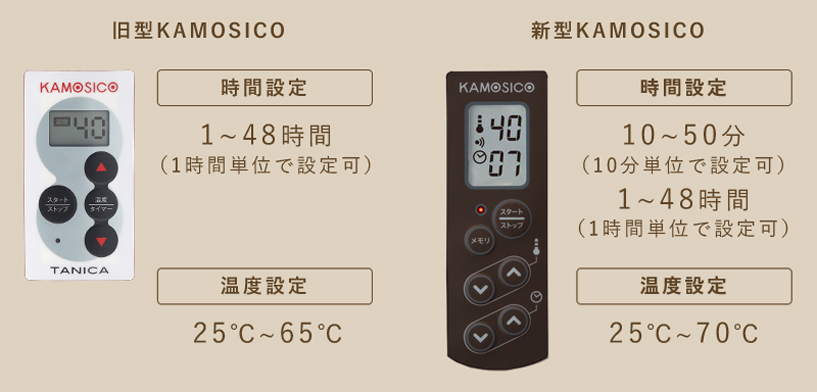 旧型・新型KAMOSICO