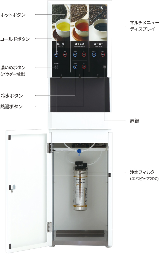 機能①