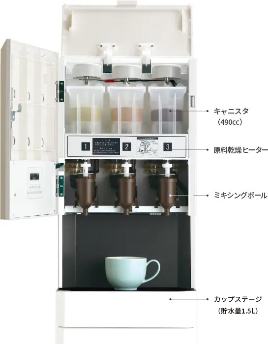 機能②